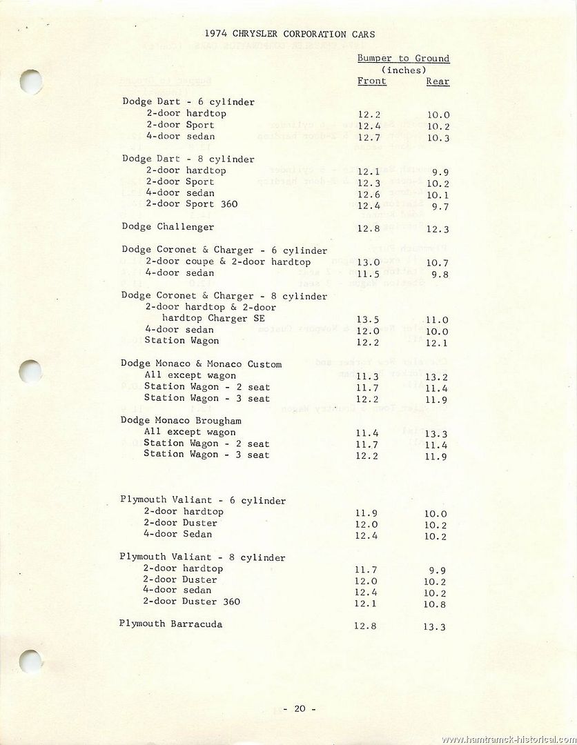 ride height problem For A Bodies Only Mopar Forum